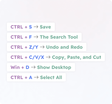 Illustration of the shortcuts