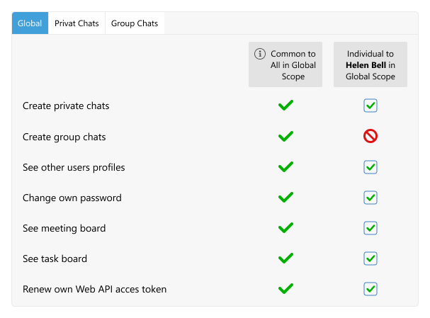 Screenshot of the user permissions menu visible to Virola server admin