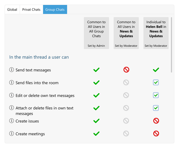 Screenshot of the user permissions menu visible to Virola server admin