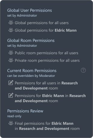 User permissions menu