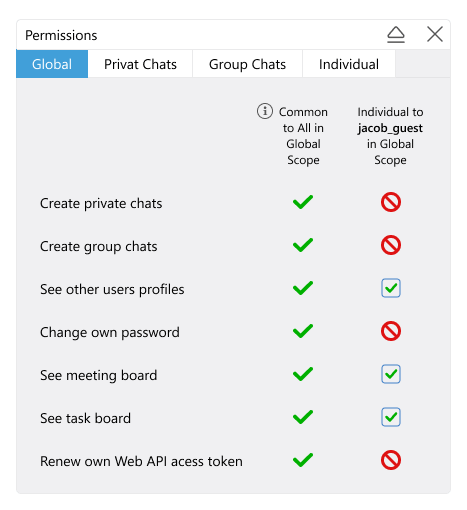 Screenshot of 'Permissions' window, 'Global' tab