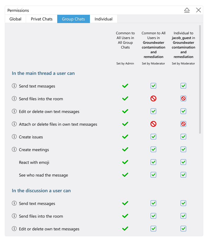 Screenshot of 'Permissions' window, 'Group Chats' tab with modified permissions