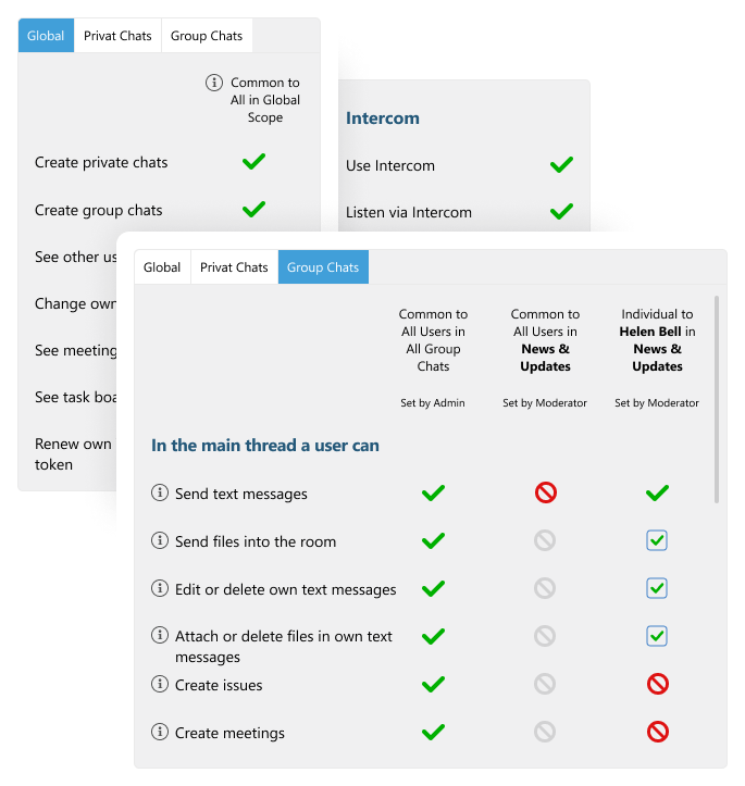 Configure permissions for your teammates Permanent meeting rooms in Virola messenger